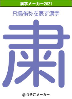 飛鳥侑弥の2021年の漢字メーカー結果