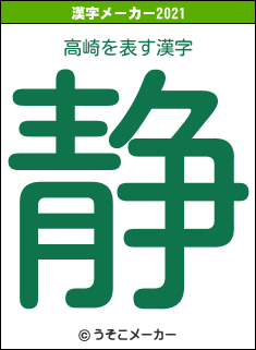 高崎の2021年の漢字メーカー結果