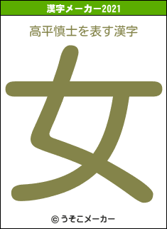 高平慎士の2021年の漢字メーカー結果