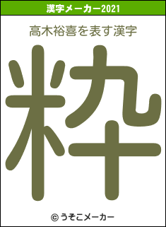 高木裕喜の2021年の漢字メーカー結果