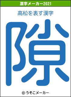 高松の2021年の漢字メーカー結果
