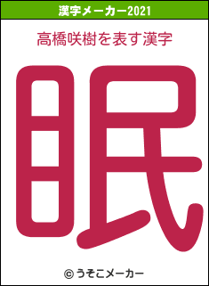 高橋咲樹の2021年の漢字メーカー結果