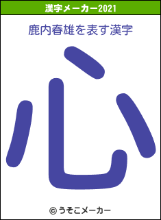 鹿内春雄の2021年の漢字メーカー結果
