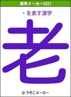 륲の2021年の漢字メーカー結果