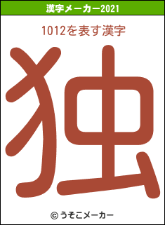 1012の2021年の漢字メーカー結果