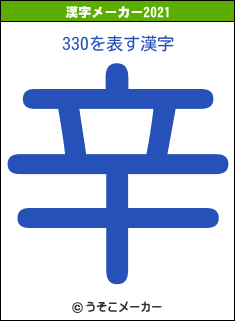 330の2021年の漢字メーカー結果