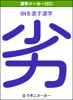 BNの2021年の漢字メーカー結果