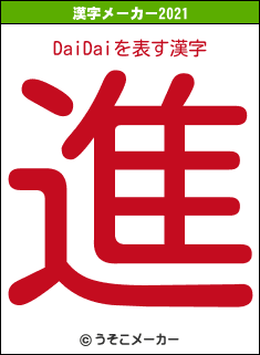 DaiDaiの2021年の漢字メーカー結果