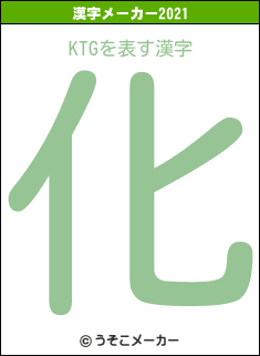 KTGの2021年の漢字メーカー結果