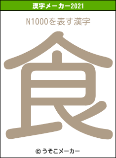 N1000の2021年の漢字メーカー結果