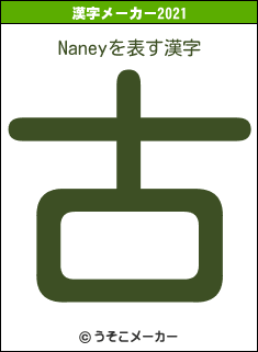 Naneyの2021年の漢字メーカー結果