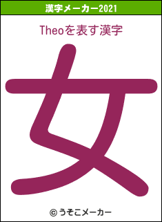 Theoの2021年の漢字メーカー結果