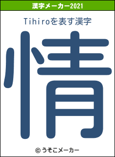 Tihiroの2021年の漢字メーカー結果