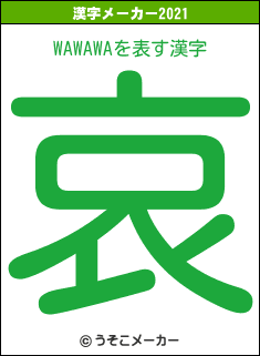 WAWAWAの2021年の漢字メーカー結果