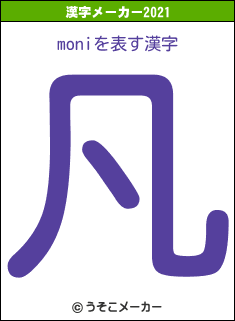 moniの2021年の漢字メーカー結果
