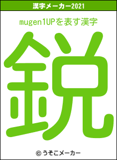 mugen1UPの2021年の漢字メーカー結果