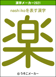 nashikoの2021年の漢字メーカー結果