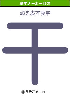 sBの2021年の漢字メーカー結果