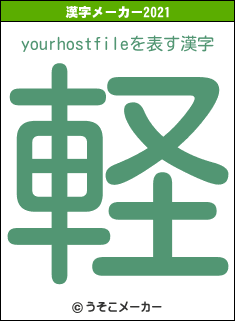 yourhostfileの2021年の漢字メーカー結果