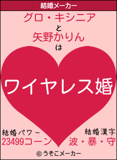 グロ キシニアと矢野かりんの結婚は ワイヤレス婚