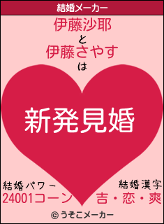 伊藤沙耶と伊藤さやすの結婚は 新発見婚 伊藤沙耶と伊藤さやすの結婚は 新発見婚