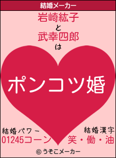 岩崎紘子と武幸四郎の結婚は ポンコツ婚 岩崎紘子と武幸四郎の結婚は ポンコツ婚