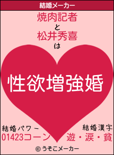 焼肉記者と松井秀喜の結婚は 性欲増強婚