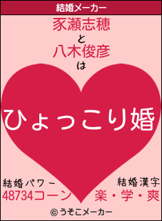 豕瀬志穂と八木俊彦の結婚は ひょっこり婚