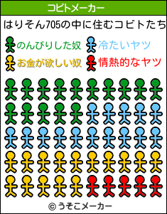 はりそん705のコビトメーカー結果