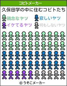 久保田学のコビトメーカー結果