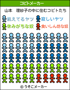山本 理紗子の中に住むコビトは 寝てるヤツ人天然なヤツ人しんみりしたヤツ5人奇妙なヤツ5人