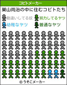 巣山尚治のコビトメーカー結果