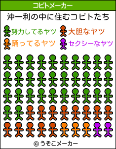 沖一利のコビトメーカー結果