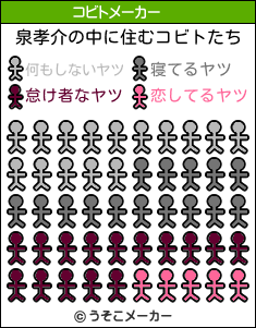 泉孝介のコビトメーカー結果