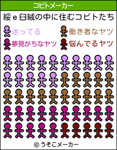 綏ｅ臼絨のコビトメーカー結果