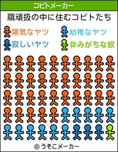 羂頑扱のコビトメーカー結果