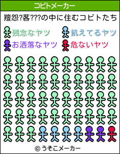羶怨?茖???のコビトメーカー結果