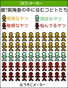 腱?絮掩妾のコビトメーカー結果