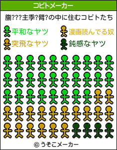 膓???主季?臂?のコビトメーカー結果