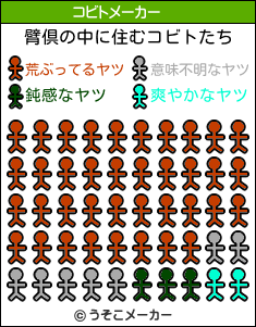 臂倶のコビトメーカー結果