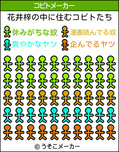 花井梓のコビトメーカー結果