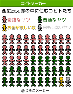 西広辰太郎のコビトメーカー結果