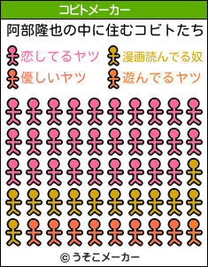阿部隆也のコビトメーカー結果