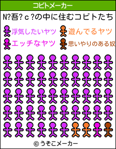 N?吾?ｃ?のコビトメーカー結果