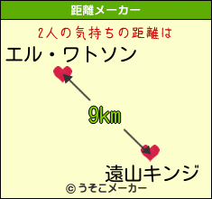 エル ワトソンと遠山キンジの気持ちの距離は 9km エル ワトソンと遠山キンジの気持ちの距離は 9km