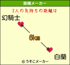幻騎士と白蘭の気持ちの距離は 6km 幻騎士と白蘭の気持ちの距離は 6km