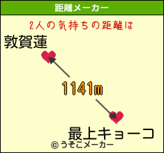 敦賀蓮と最上キョーコの気持ちの距離は 1141m 敦賀蓮と最上キョーコの気持ちの距離は 1141m