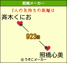 斉木くにおと照橋心美の気持ちの距離は 923m