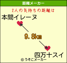 本間イレーヌと四万十スイの気持ちの距離は 9 8km