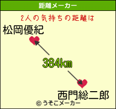 松岡優紀と西門総二郎の気持ちの距離は 384km 松岡優紀と西門総二郎の気持ちの距離は 384km